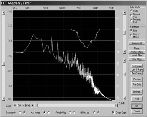 FFT Filter/Analyzer